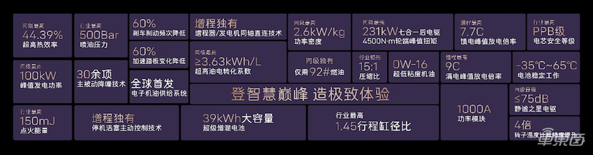 阿维塔07差异化竞争Model Y!标配华为智驾,将两个零重力座椅搬上车