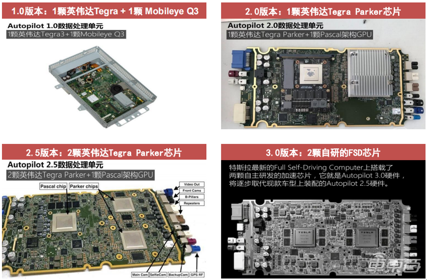 车主展示特斯拉自动驾驶能力：从家自动驶向服务中心，全程零干预
