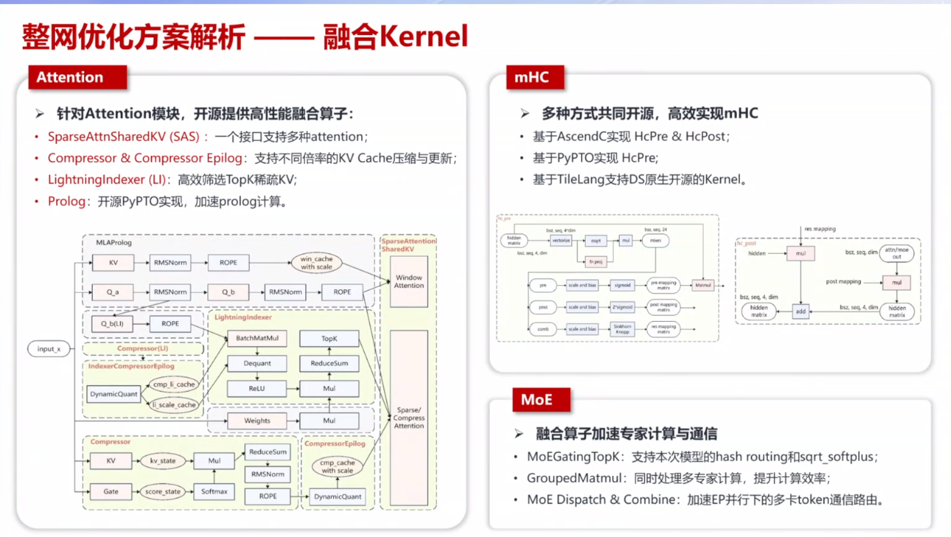 8大国产AI芯片火速适配DeepSeek-V4！华为百度阿里全吻上来了