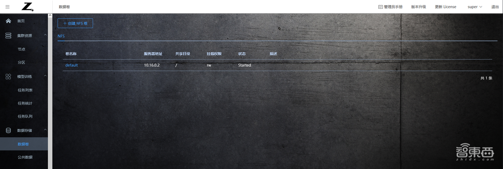 惠普最新推出的AI开发平台测评：多用户协同开发模型和算力资源管理的有力工具！