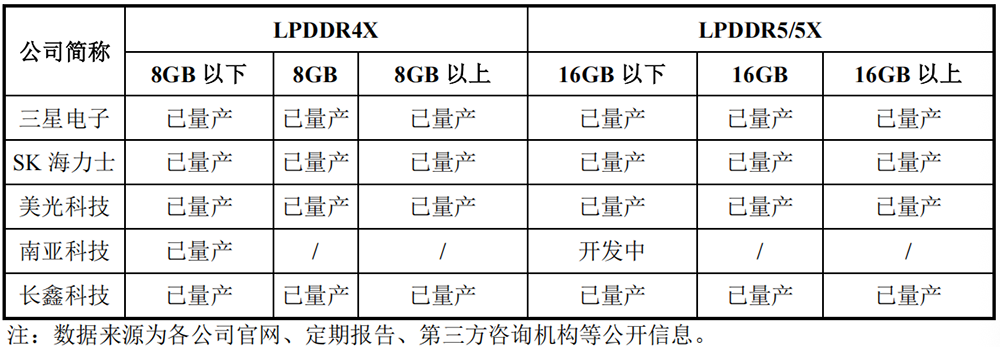 安徽千亿芯片独角兽冲刺科创板!阿里腾讯小米联手押注,清华帮操刀,年收入突破550亿