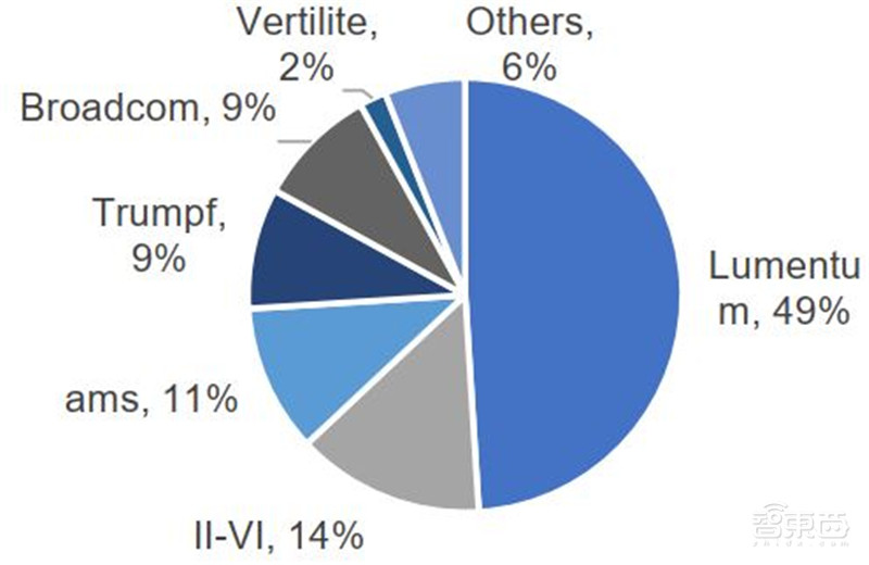 3年规模翻7倍统治 5G、IoT时代，化合物半导体材料深度报告 | 智东西内参