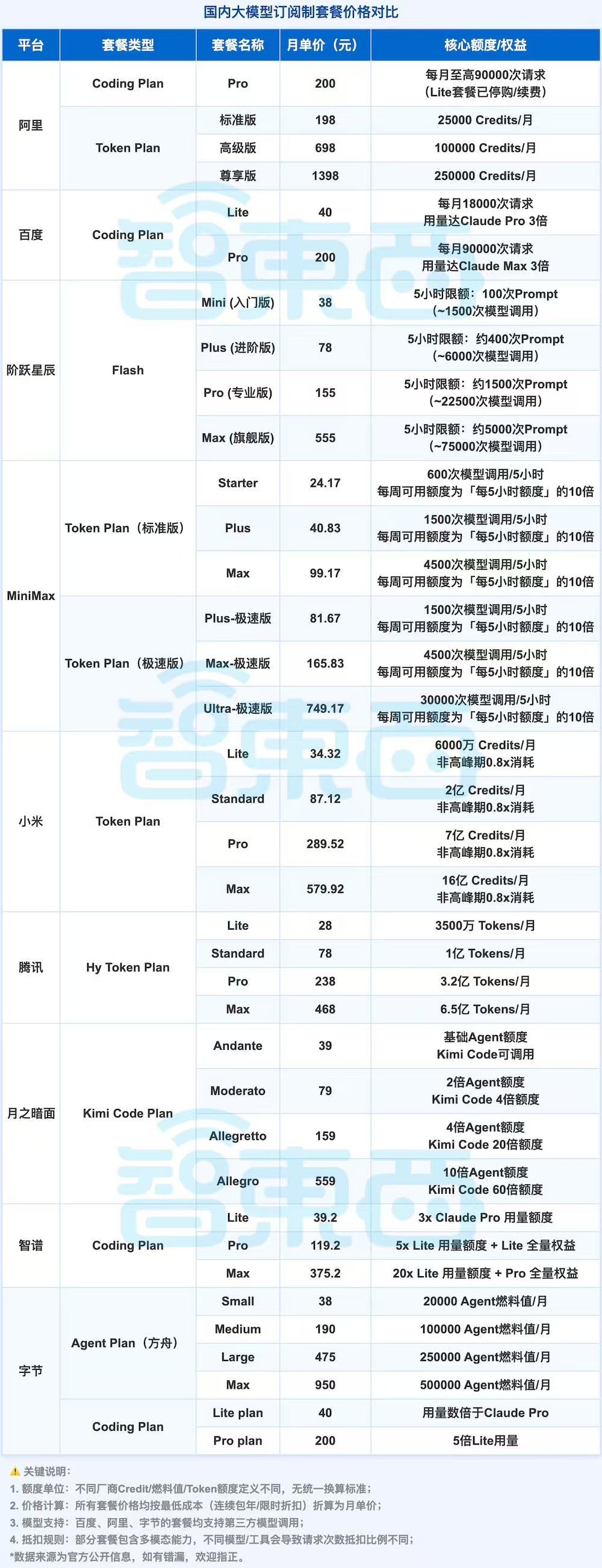 集体涨价!大模型开始找你“要钱”