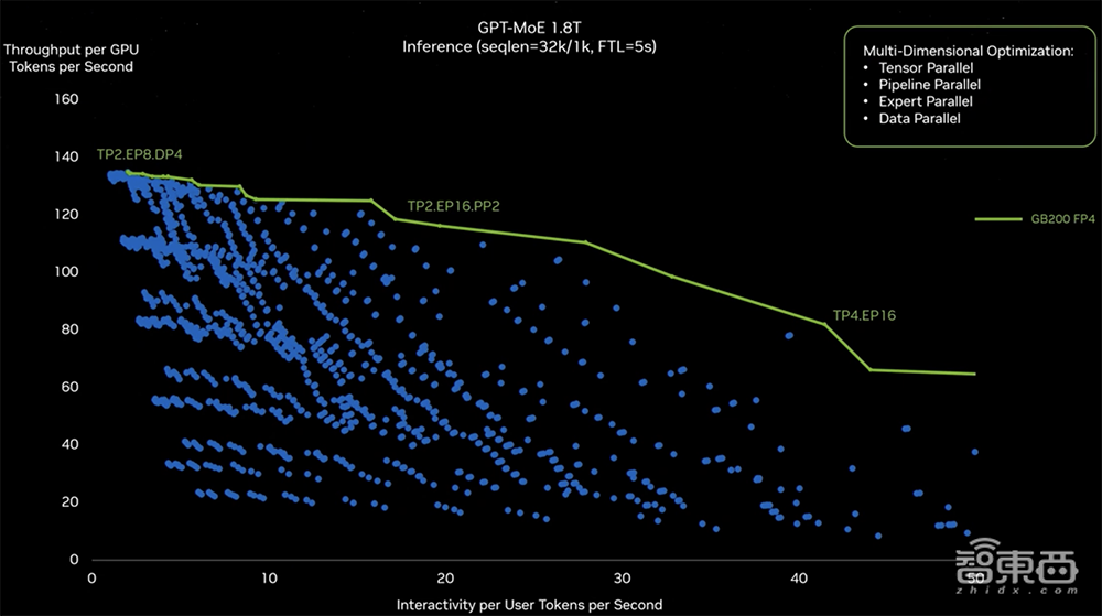 详解最强AI芯片架构:英伟达Blackwell GPU究竟牛在哪?现场对话技术高管