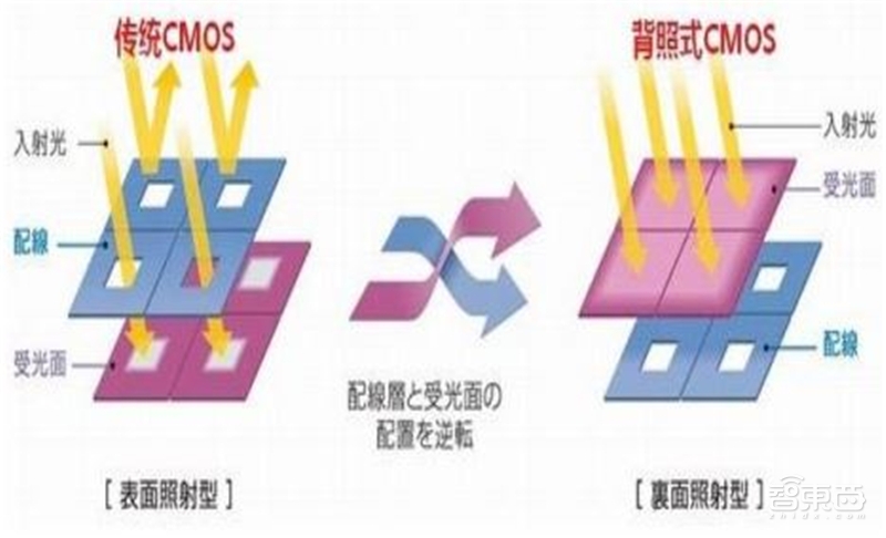 手机像素大战时代落幕!光学镜头大战开启,一文看尽产业真相【附下载】| 智东西内参