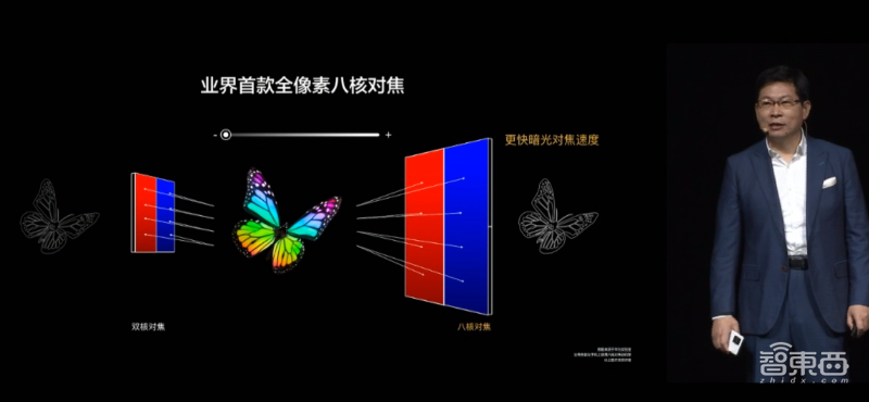华为今晚连发十多款新品!十倍光变P40 Pro+ 7988起,旗舰智慧屏X65亮相
