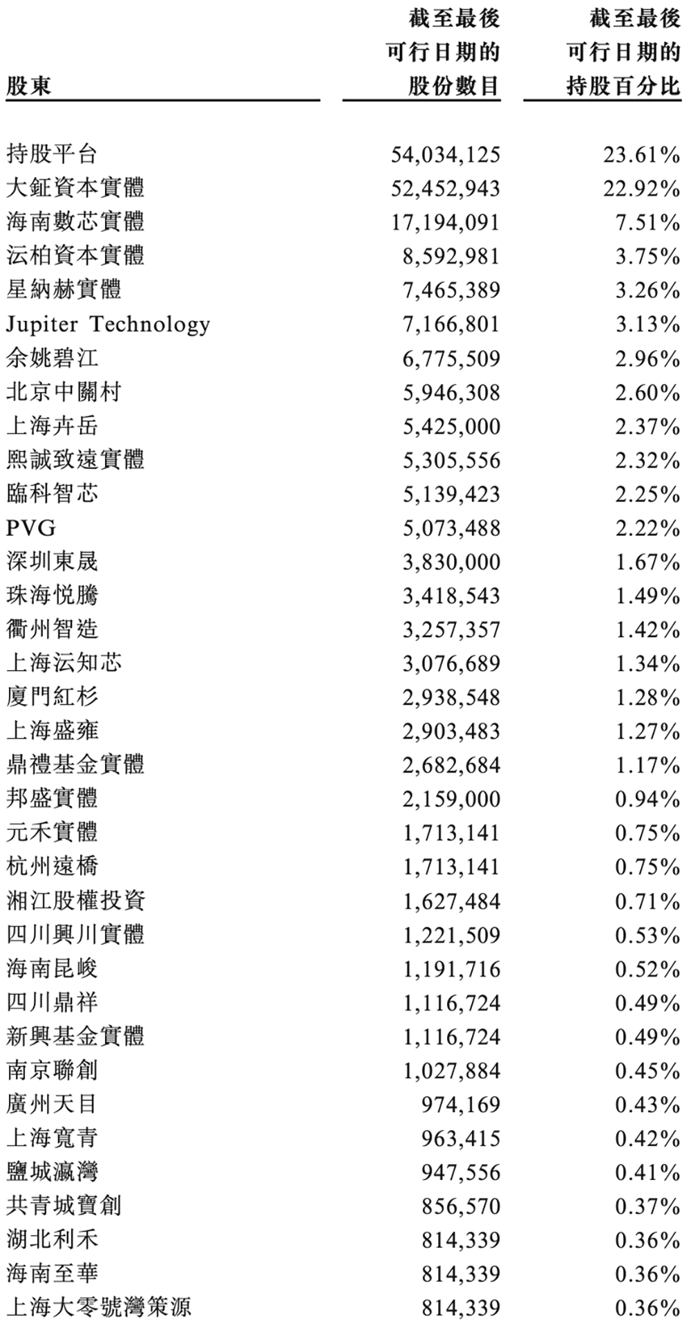 国产GPU四小龙IPO齐活!最后一个刚刚公布