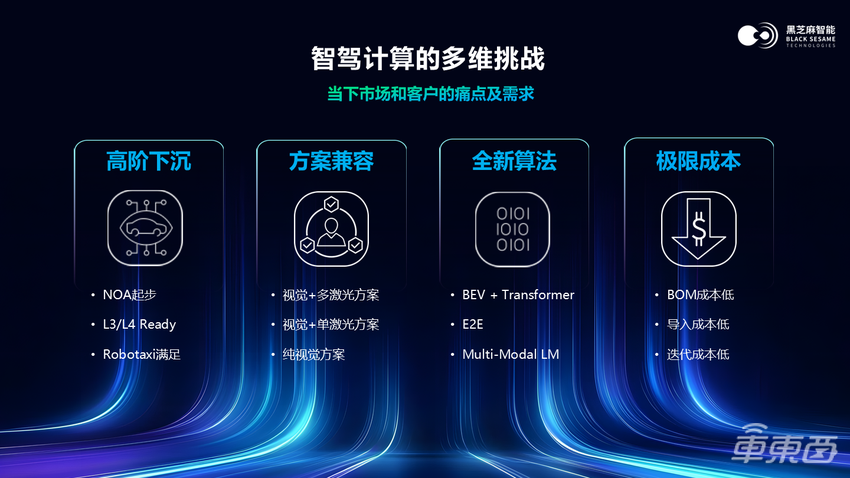 黑芝麻智能发布华山A2000家族芯片平台,打造全场景通识智驾标杆