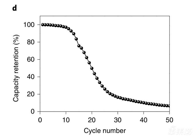 三星固態(tài)電池技術(shù)取得重大突破！解決三大行業(yè)難題，離量產(chǎn)不遠(yuǎn)了