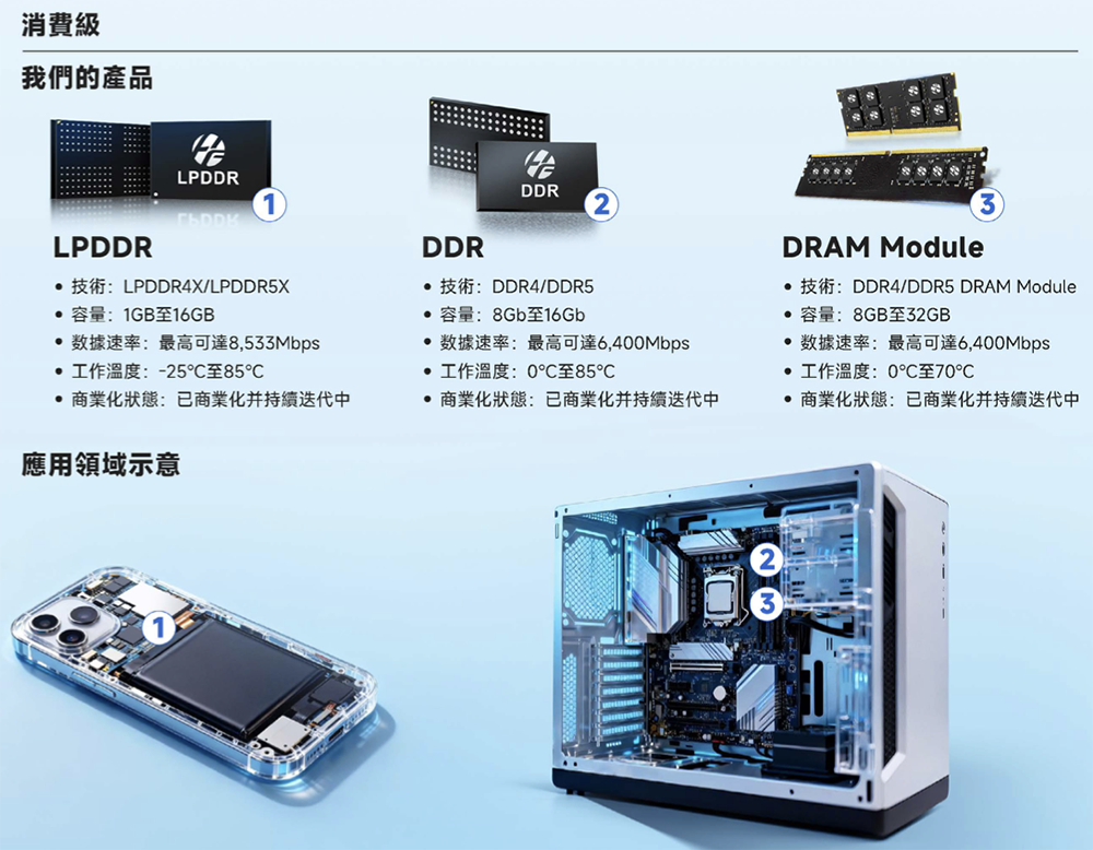 廣東存儲(chǔ)芯片“小巨人”沖刺港交所！年入87億，估值百億