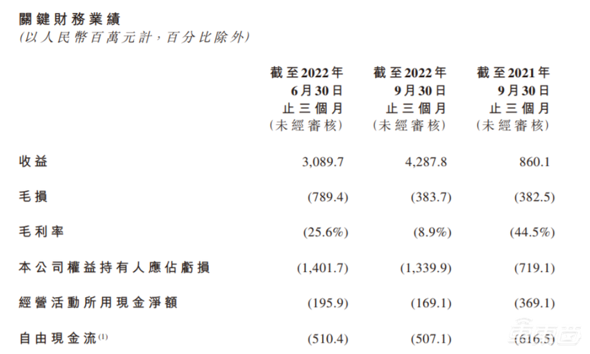 2月新能源销量解读：理想稳居新造车第一，小鹏零跑集体掉队