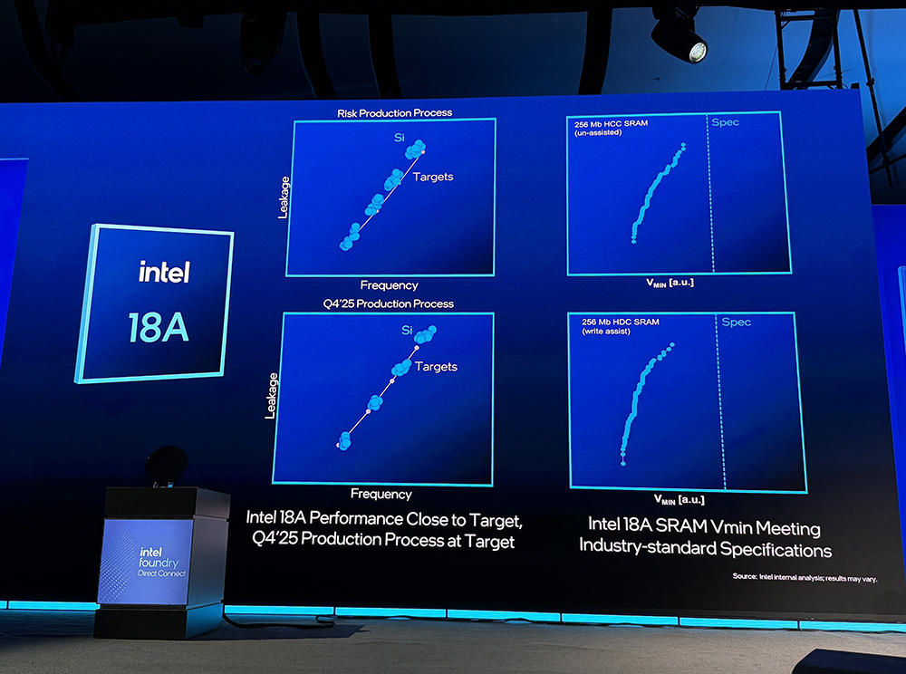 重磅:英特尔揭秘1.4nm细节!晒神秘AI芯片