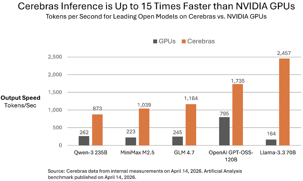 史上最大AI芯片，要IPO了！刚拿下千亿大单