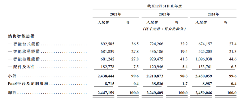 雷军，又要收获一个智能硬件IPO！