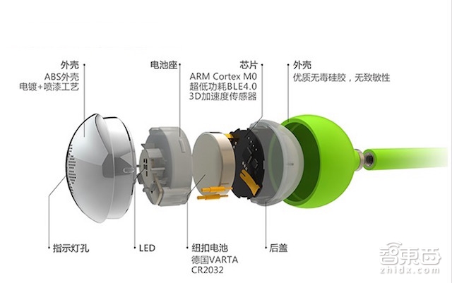 宠物项圈!明星硬件开源社区pcDunio也做智能硬件