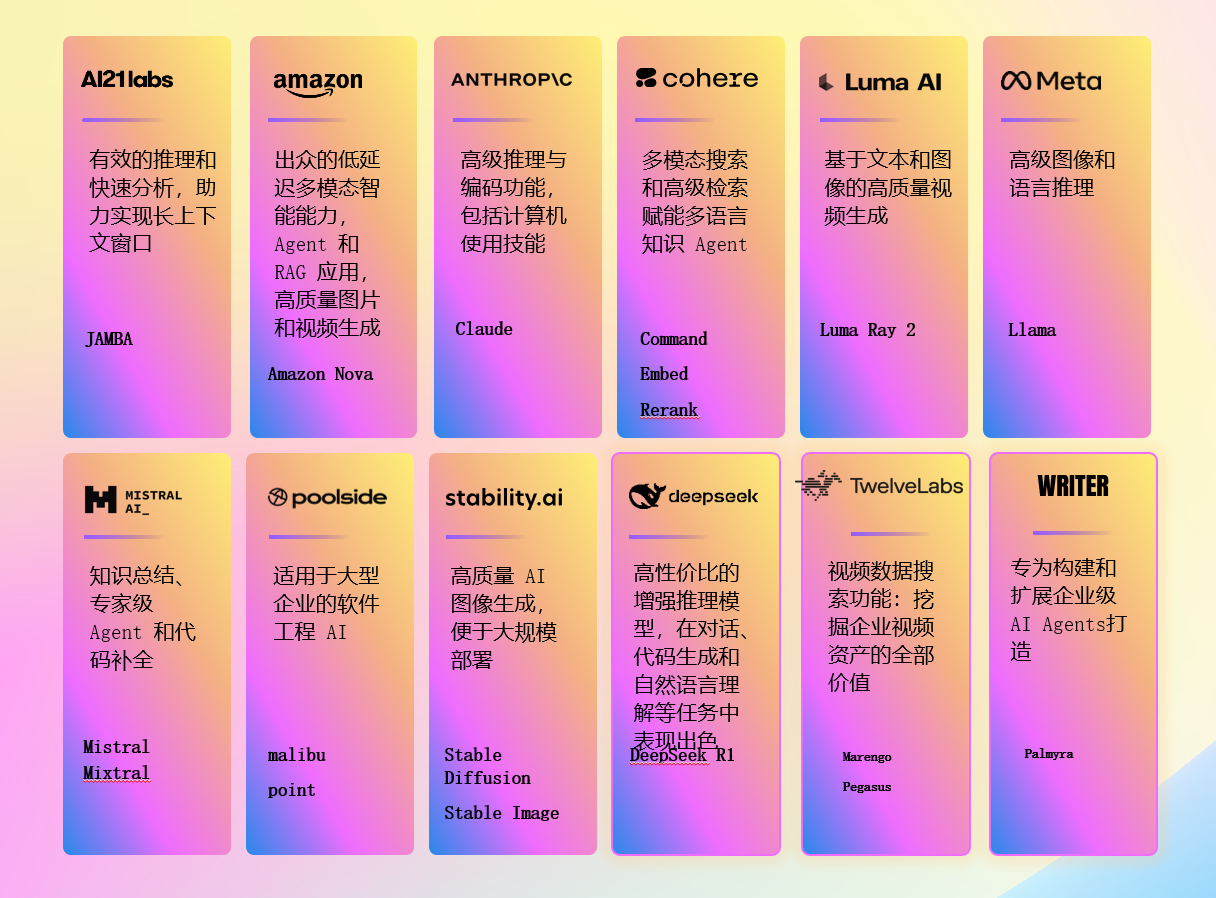 AI狙击战升温！云计算一哥亮出“模型自由”王牌