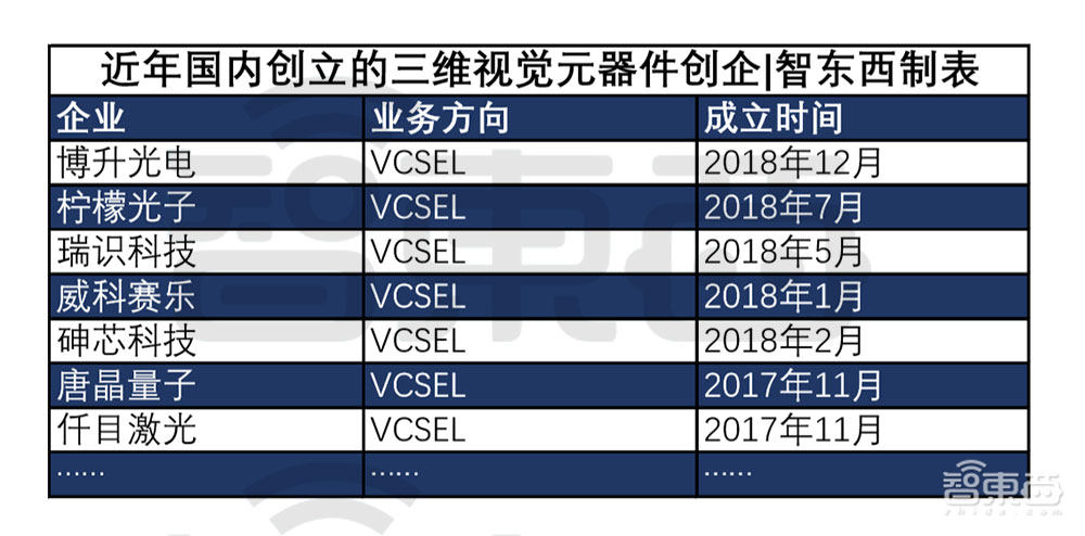 苹果的中国“门徒”:35家公司掀起国产3D视觉创业潮