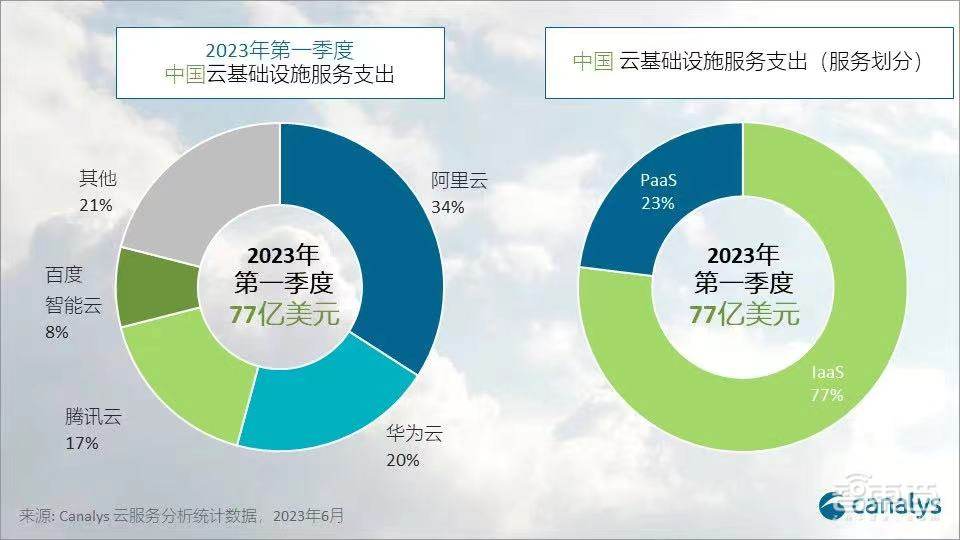 救火阿里云,张勇要闯五道关