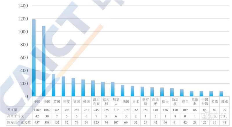 区块链2020白皮书:资本回归理性,金融、互联网、物流抢着用 | 智东西内参