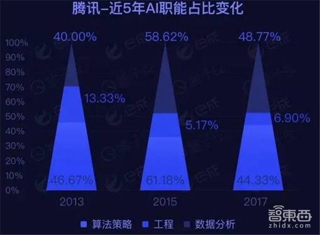 谈谈你们都在怕的国内AI人才缺口【附下载】| 智东西内参