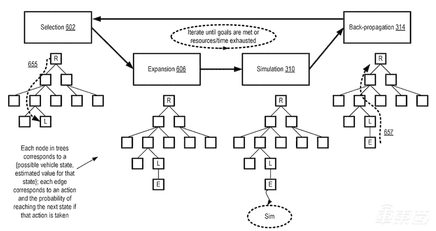 苹果玩智能汽车,路子比特斯拉还野