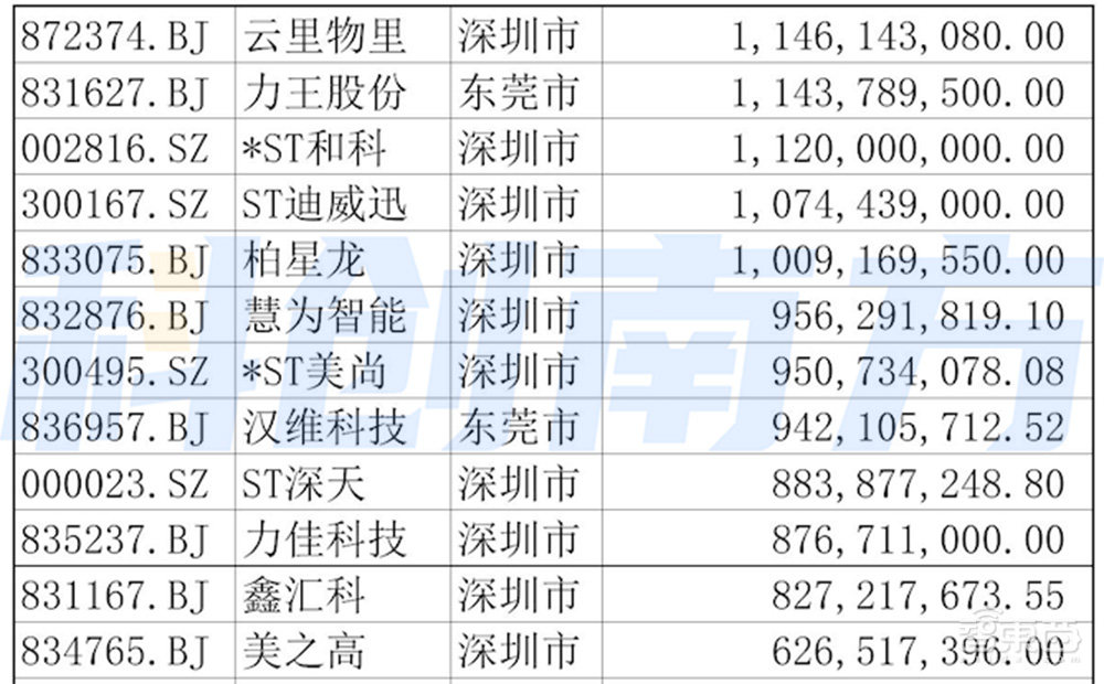 深圳超级都市圈起底:超500家A股上市公司,5大顶级实验室,6大万亿级先进制造集群