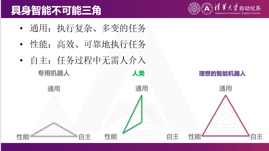 清华大学莫一林教授:破解具身智能“不可能三角”,遥操作是可行路径 | EAIRCon 2025