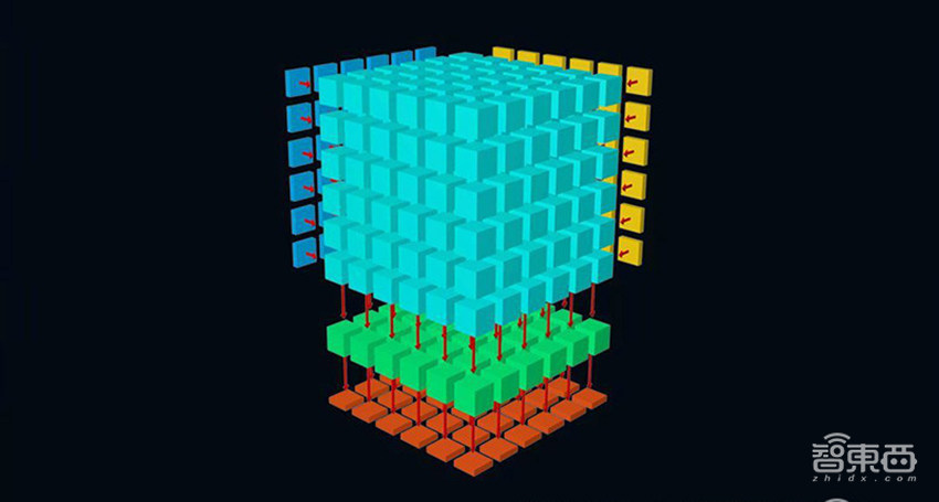 华为麒麟810研发背后:历时3年、砸数亿美元,费了5000多块开发板