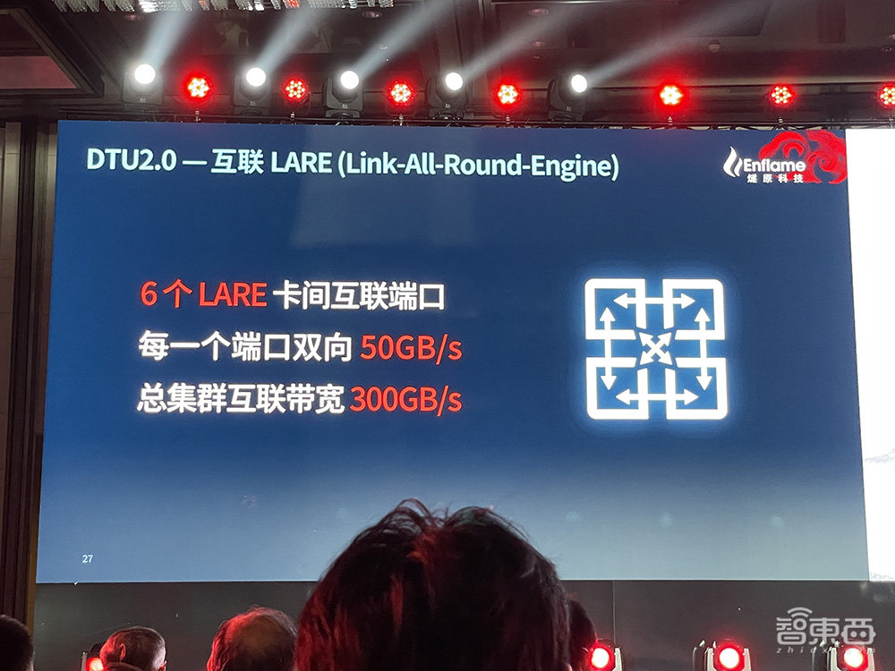 燧原科技推中国最大AI计算芯片!公布最新产品路线图