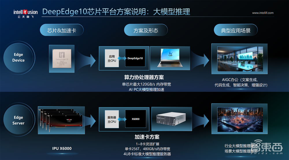 国内首创!高交会上,国产14nm Chiplet大模型推理芯片问世