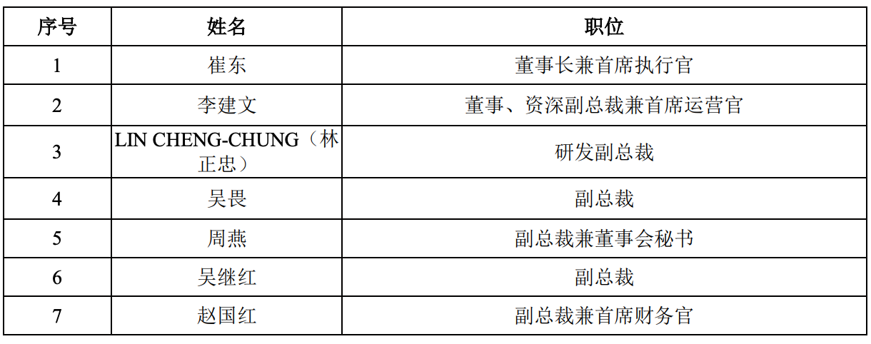 暴涨400%!江苏冲出一个千亿半导体IPO,前中芯国际高管掌舵