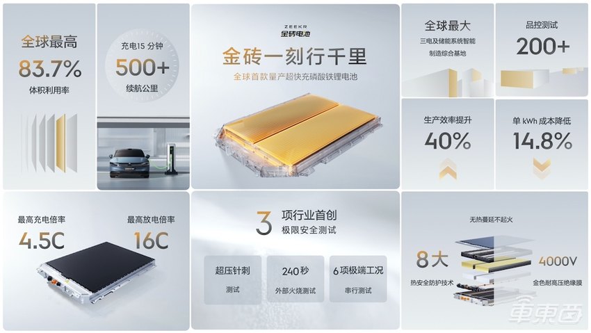 极氪发布金砖电池：15分钟补能500公里，完全自研自产