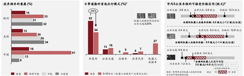 电车销量超油车!中国远超欧洲:普华永道2030出行市场报告【附下载】| 智东西内参