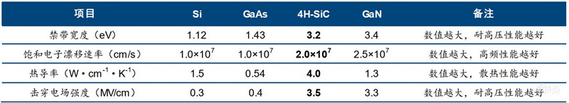 揭秘第三代芯片材料碳化硅!国产替代黄金赛道 | 智东西内参