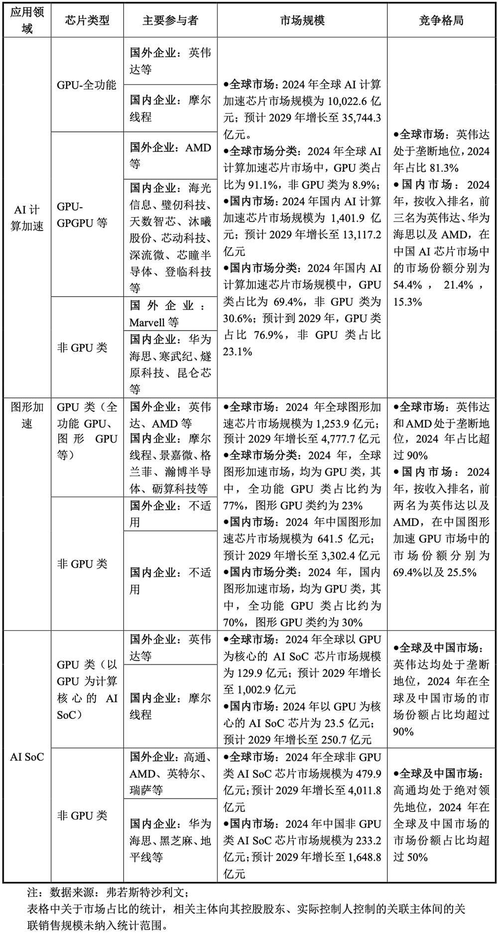 刚刚,北京GPU龙头回应一切!AI智算收入暴涨229%,字节腾讯都是股东,最早2027年盈利