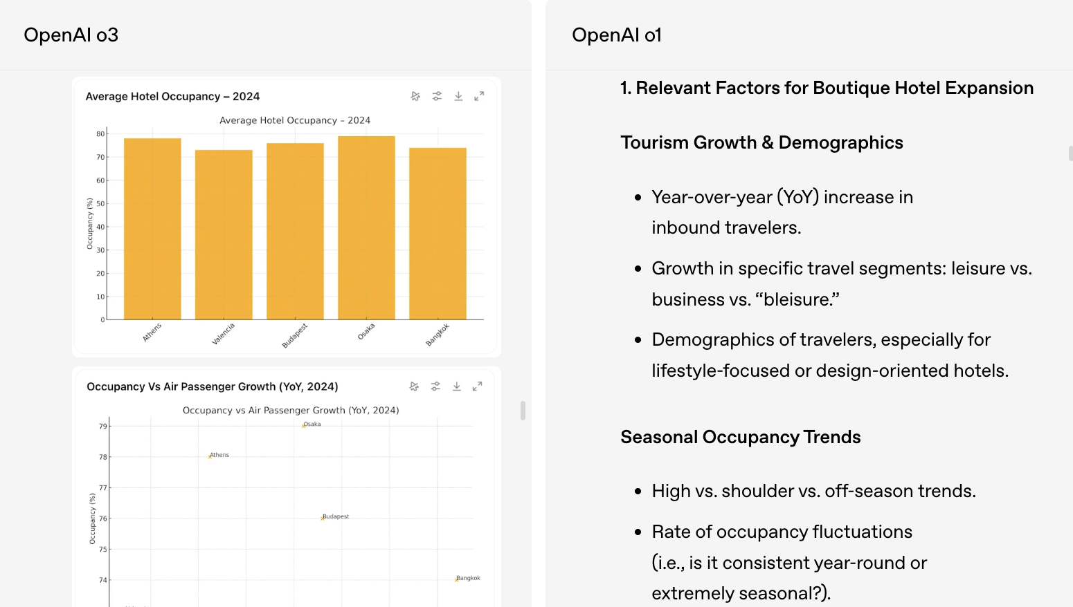 o3和o4-mini来了！OpenAI突破最强“看图思考”，开源AI编程神器，史上最大收购曝光