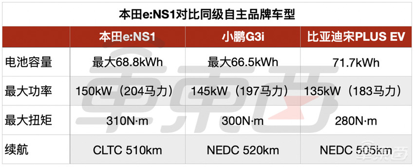 出道就被国产车吊打，日系电动车弱在哪？