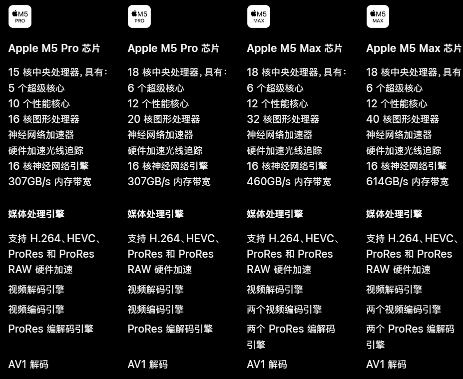 2.3万元起！首款触屏MacBook来了，苹果Logo重新发光点亮