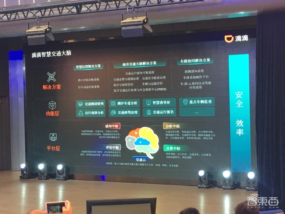 AI如何促进城市可持续发展?百度滴滴旷视华为联合建言