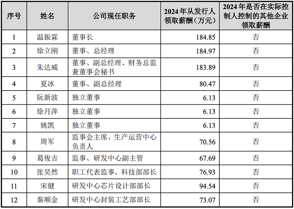 江苏模拟芯片“小巨人”冲刺IPO!南航校友掌舵,拟募资近9亿