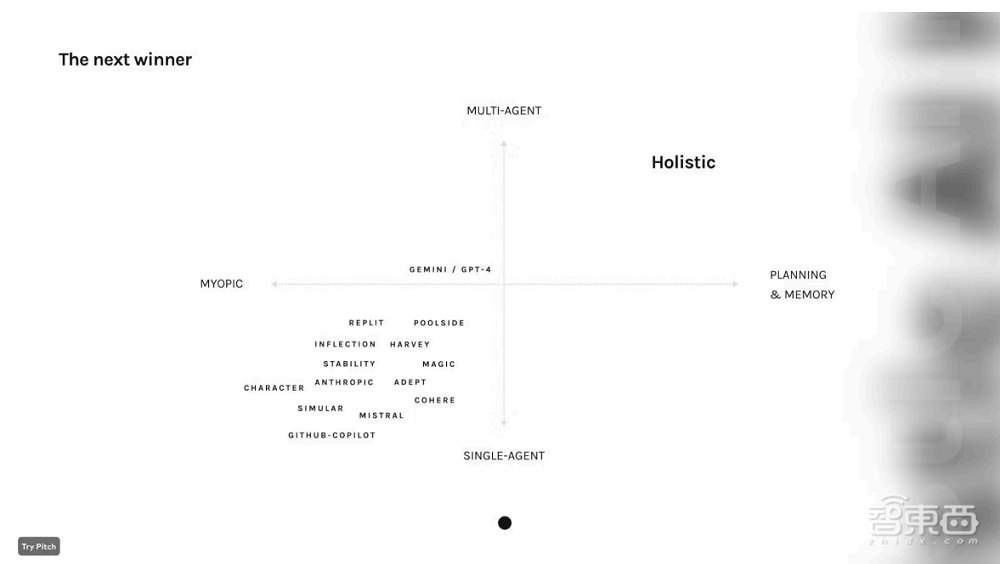 太难了!谷歌系AI创业者大撤退
