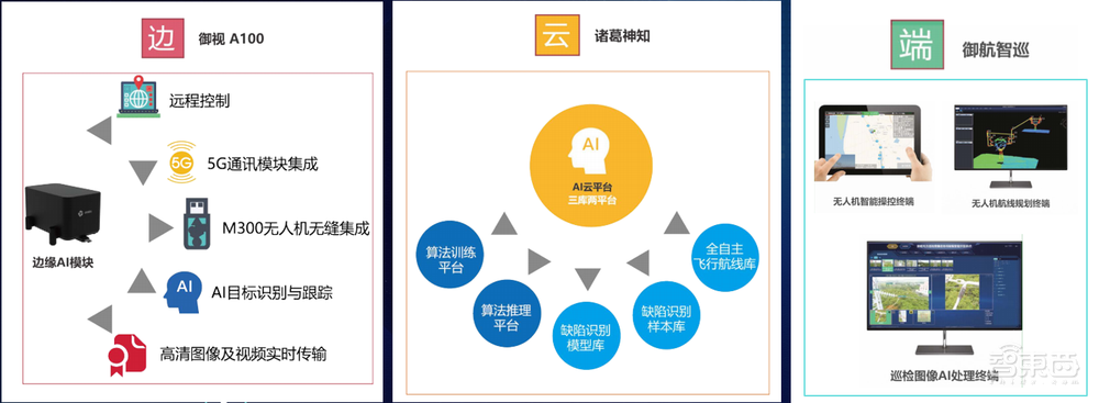 GTIC无人机视觉论坛干货：解构无人机“一条龙”服务背后技术