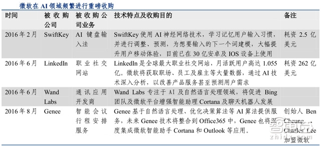 人工智能行业报告续:深度学习成最大爆点 巨头们如何构建AI生态?【附下载】
