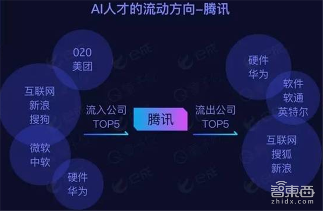 谈谈你们都在怕的国内AI人才缺口【附下载】| 智东西内参