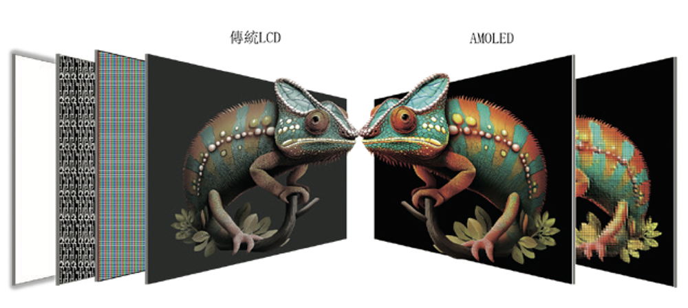 上海半導(dǎo)體面板龍頭沖刺港交所，中國(guó)第一，市值300億