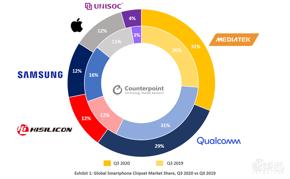 深度:台湾芯片代工双雄25年恩仇录