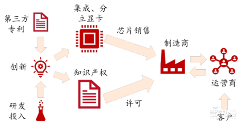 高通华为神仙打架,基带芯片行业全面解析【附下载】| 智东西内参