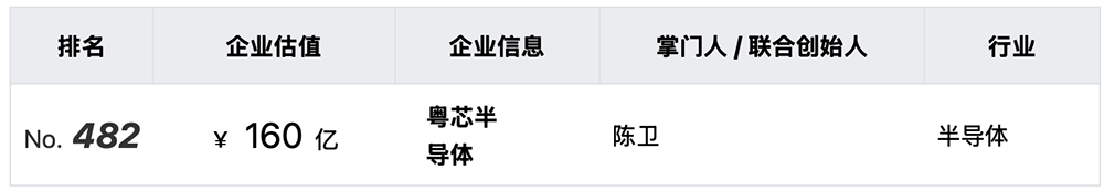 广东晶圆代工独角兽启动IPO!估值160亿
