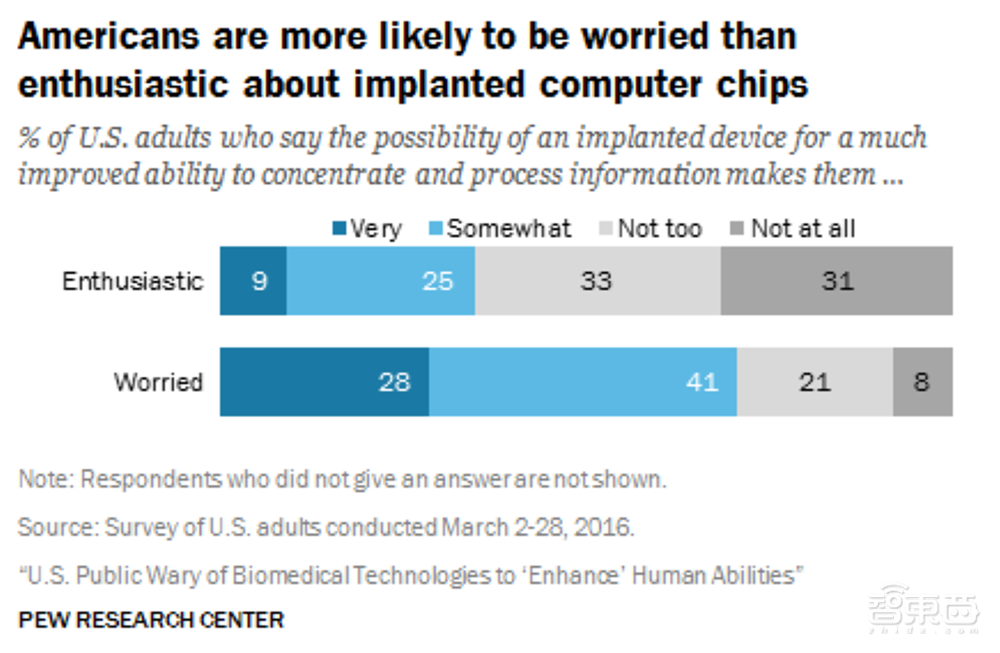 馬斯克旗下Neuralink獲2.8億美元融資，推進腦機接口人體臨床試驗