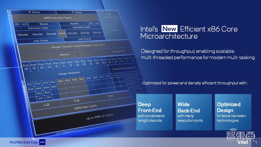英特尔架构日重磅:甩出11大芯片硬科技,推千亿晶体管SoC